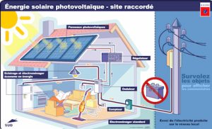 Energie renouvelable panneau solaire photovoltaique 4
