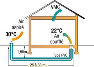 Pompe chaleur chauffage PAC 1 tecnovac